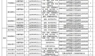 云南农村信用社招聘 云南农村信用社招聘