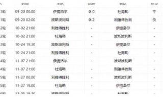 亚冠联赛赛程时间表